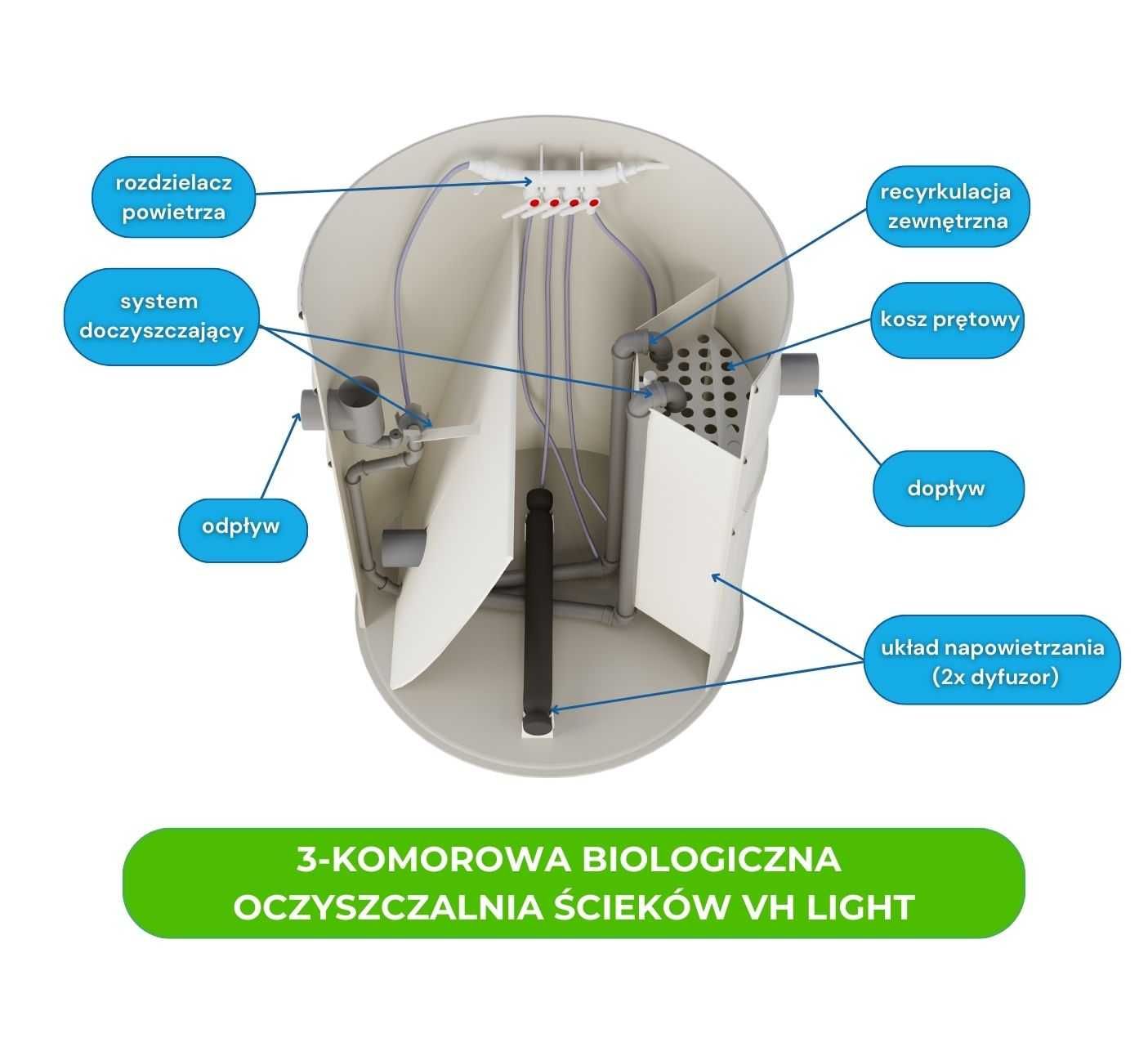 Przydomowa biologiczna oczyszczalnia 4-10 osób