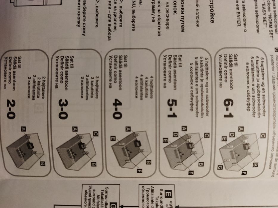 Ресивер Сони Sony STR-DE598