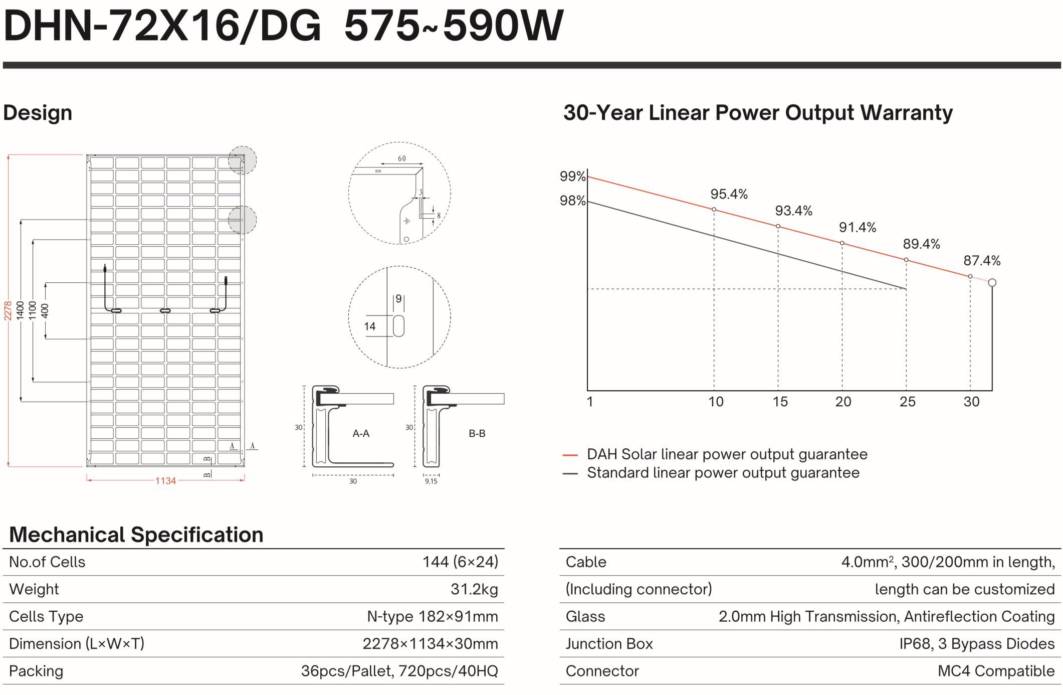 Zestaw PV 12kWp (20x 590W N Bifacial+ DEYE 12K SG04LP3) -14450zł