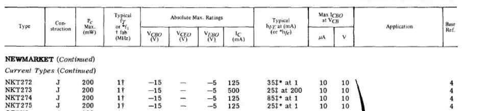 Tranzystor germanowy NKT 272A