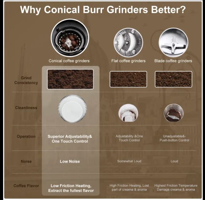 Biolomix Електрична кавомолка з цифровим таймером