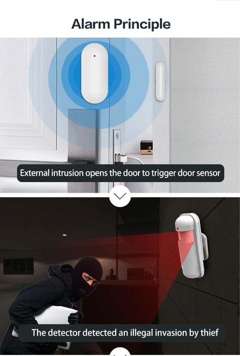 O sistema de alarme inteligente para a sua casa.