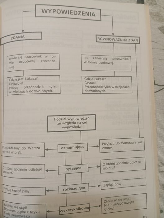 Książka gramatyka na bardzo dobry z 1996 roku
