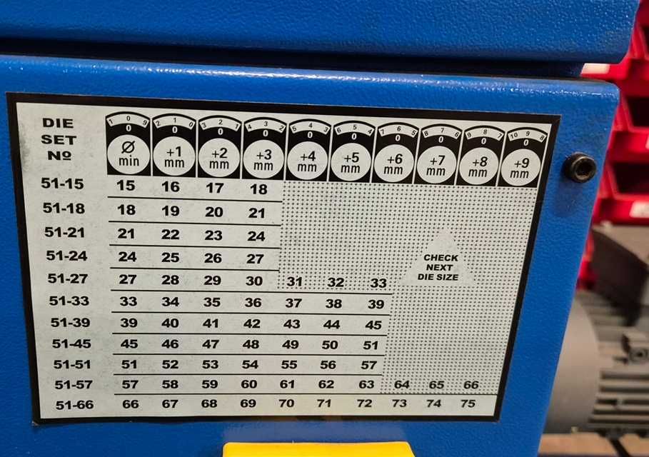 Zakuwarka Do Węży Samway S32 elek. 1/8″–1.1/4″ skórowarka NOWA Komplet
