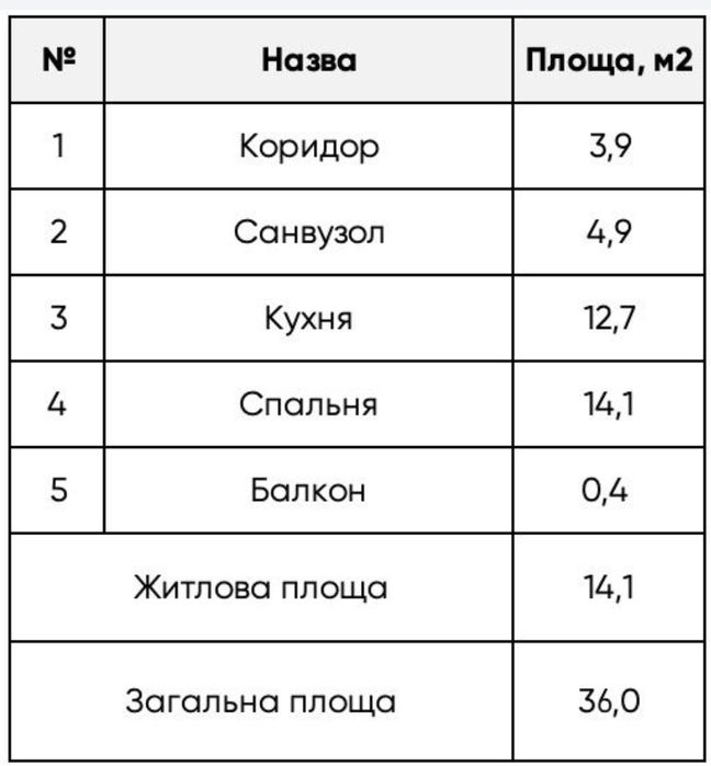 ЖК Білий шоколад 1 кімн квартира під ремонт
