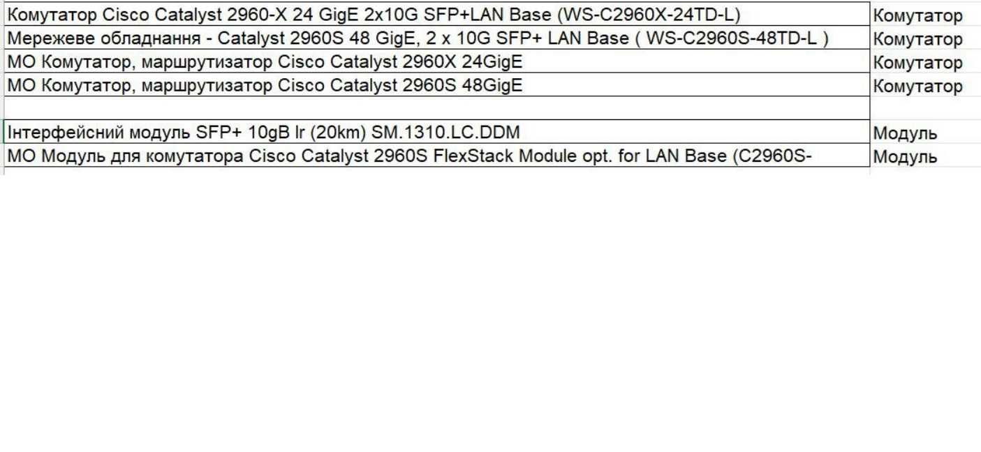 Комутатор Cisco Catalyst 2960 X