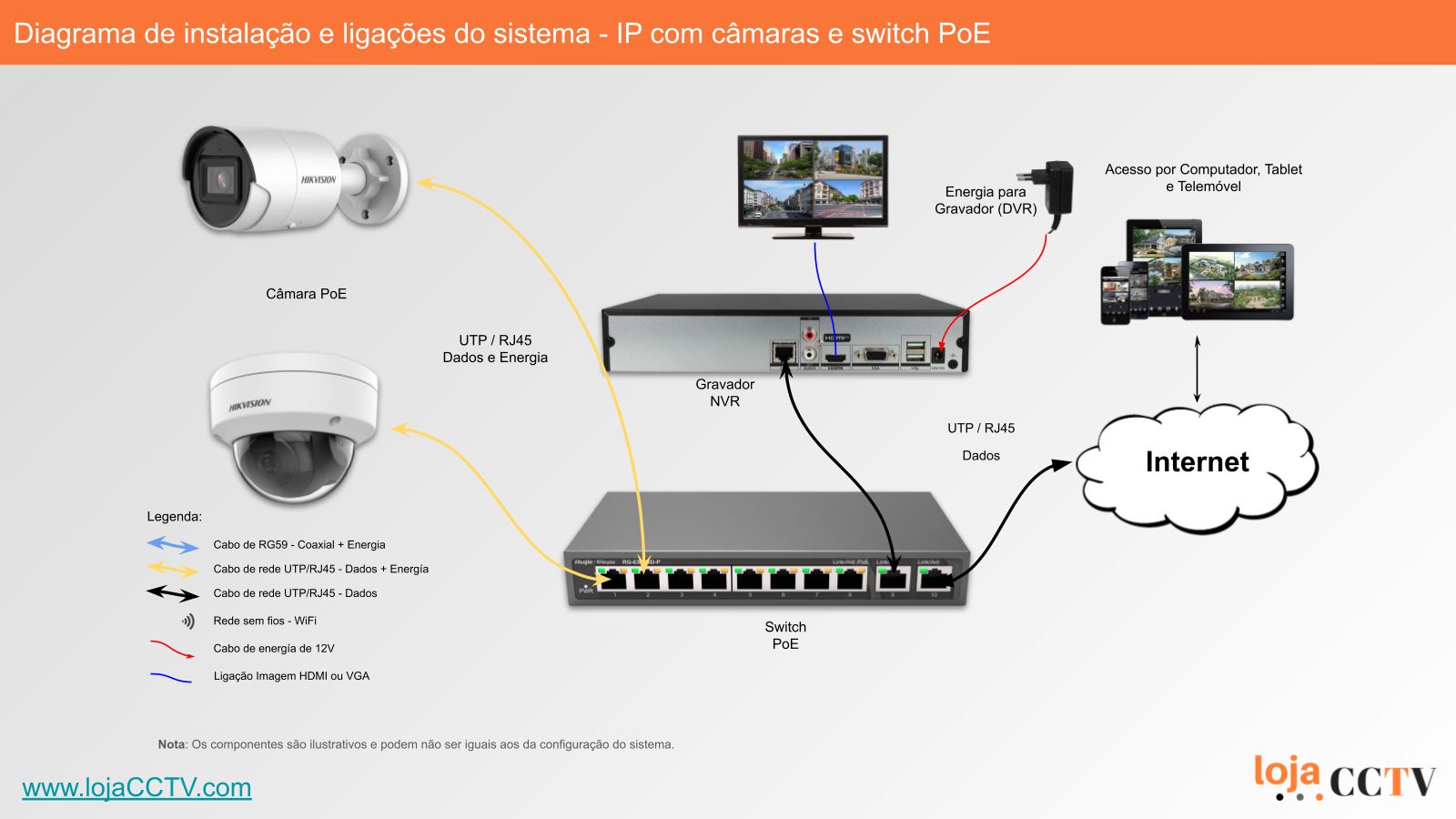 Videovigilância com fios (IP) e Switch PoE 12 Câmaras Mini-Dome 4 mpx,