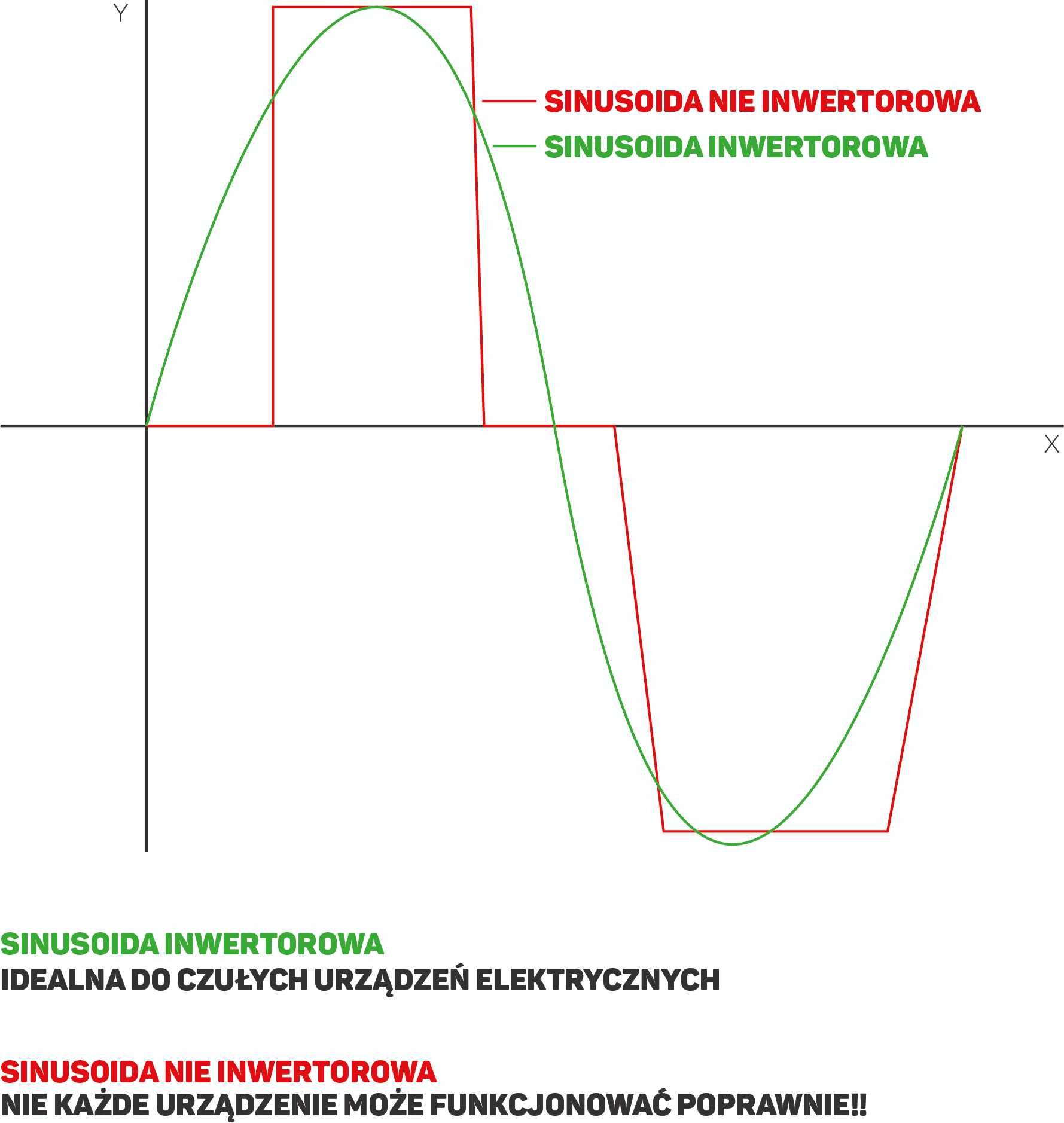 Agregat Prądotwórczy Inwerterowy METCOR YH4000IO