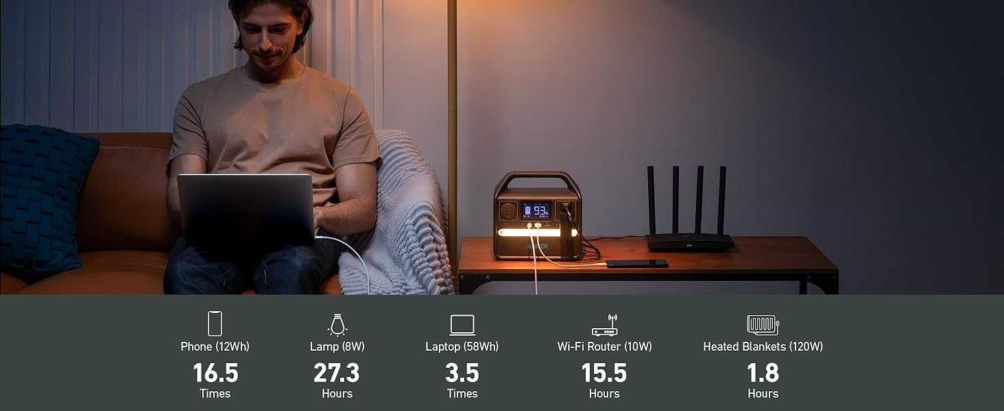 Портативная электростанция Anker 521 US