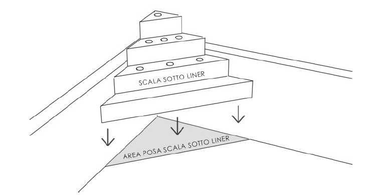 Schody do basenu narożne prefabrykowane, 4 stopnie, wysokość 120 cm