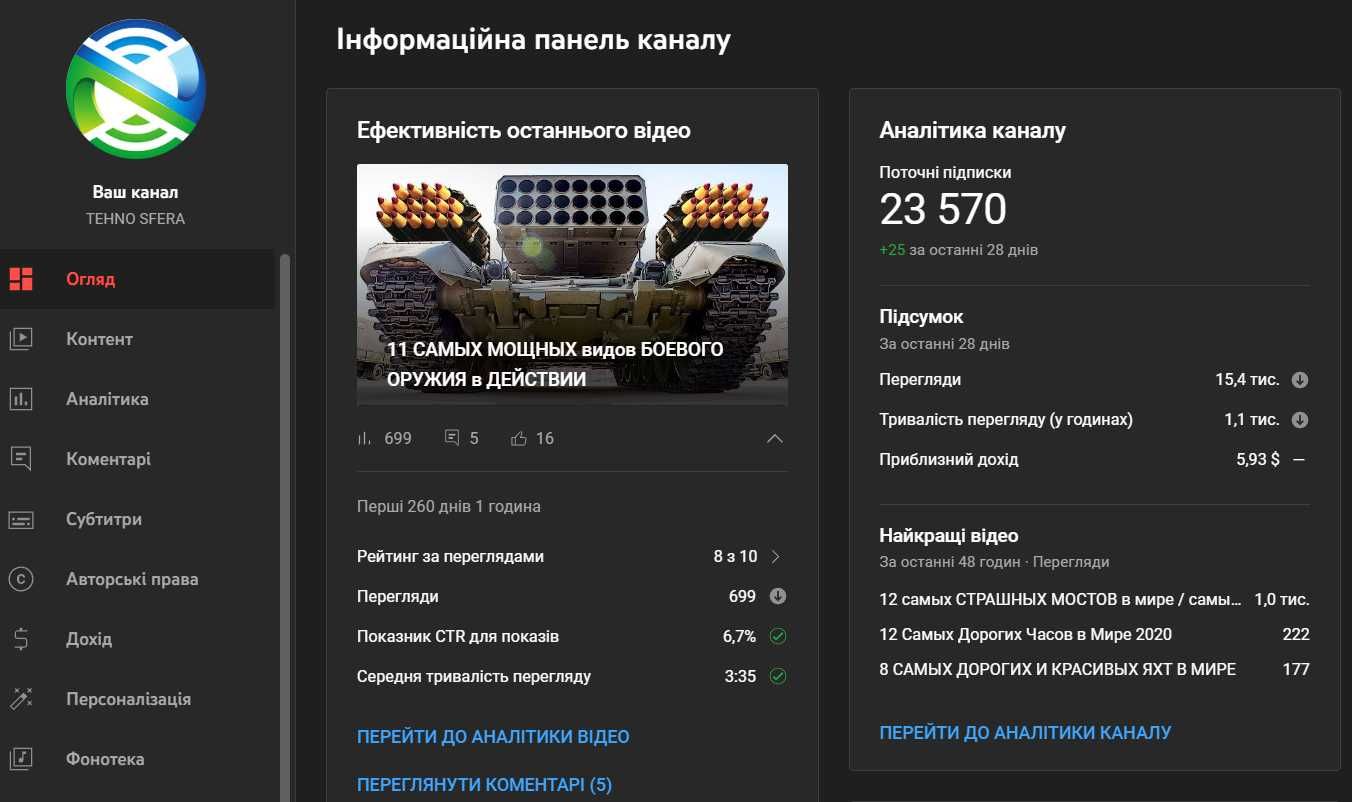 Продам youtube канали