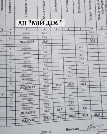 Продається гарний, затишний будинок