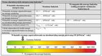Świadectwo Charakterystyki Energetycznej