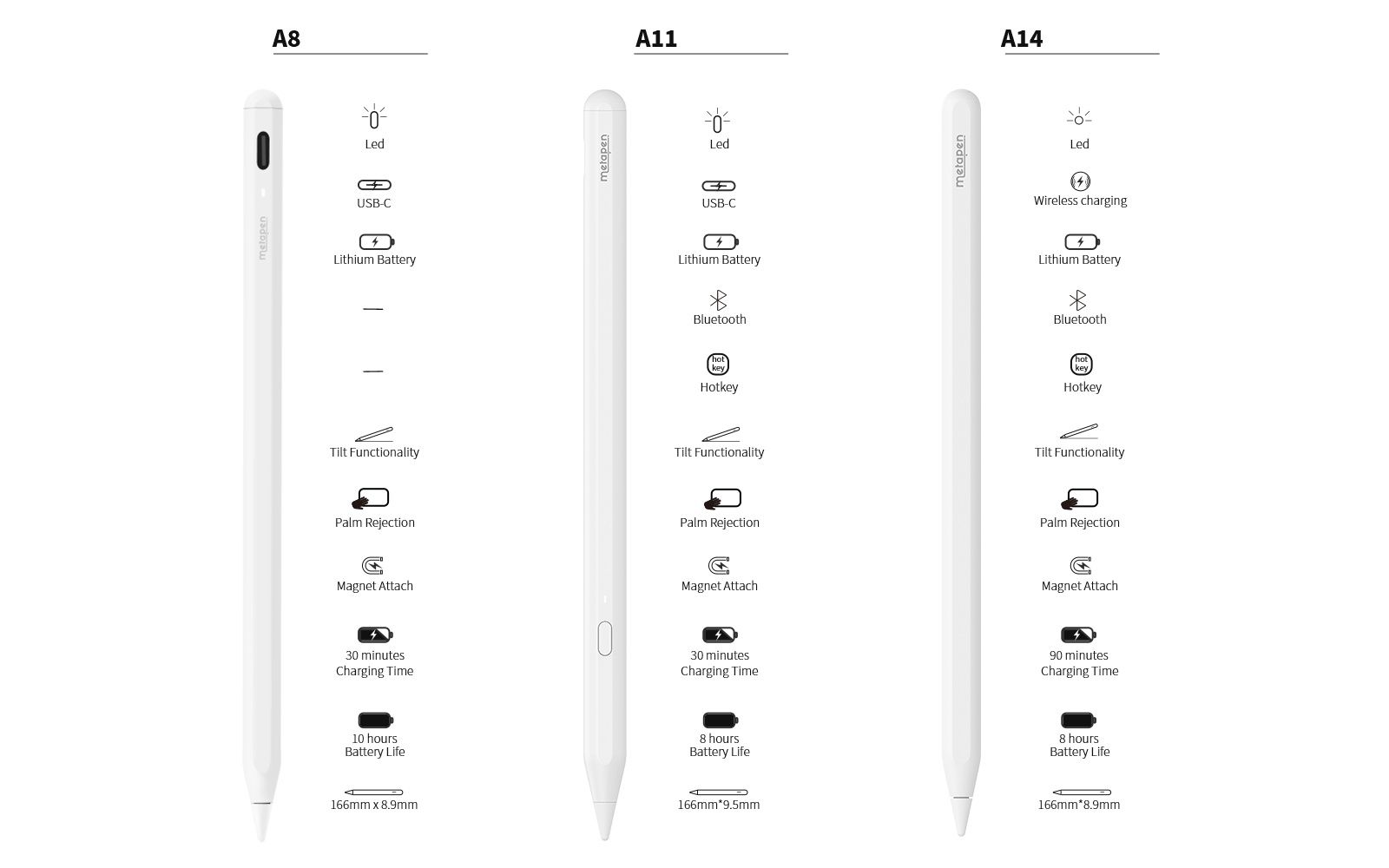 Стилус/ ручка Metapen a11 для iPad