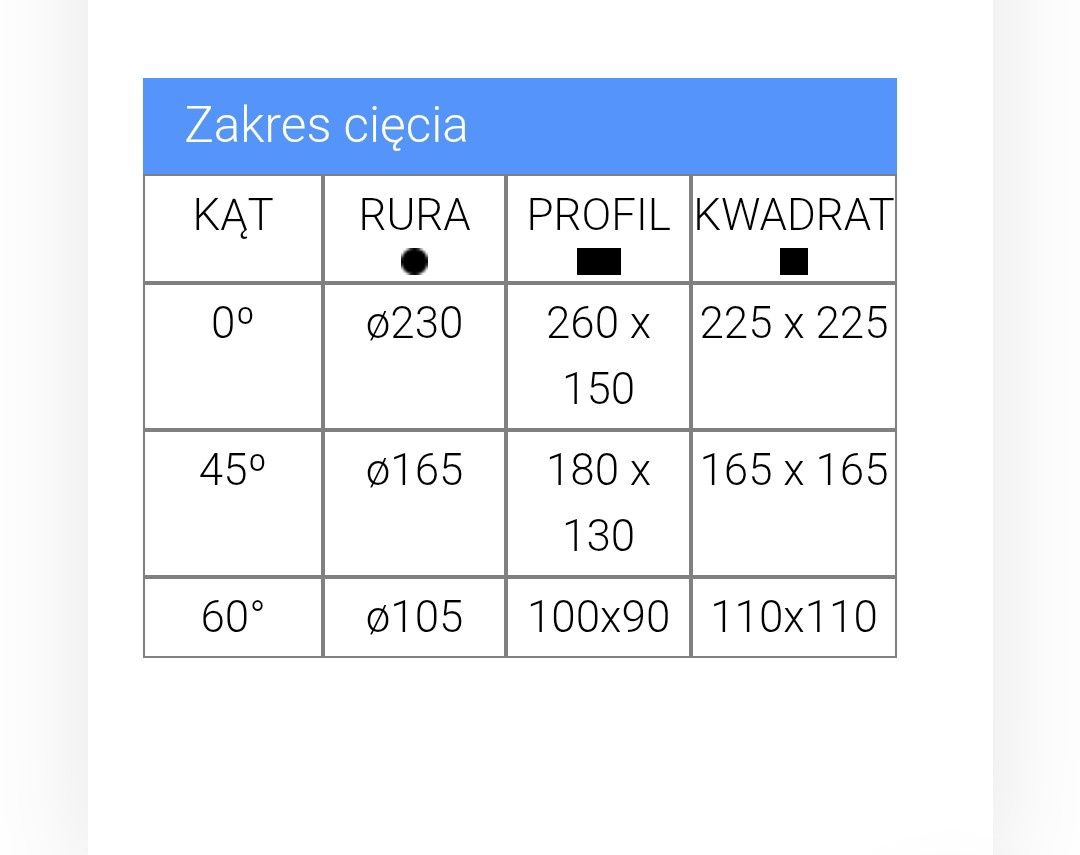 Piła przecinarka taśmowa taśmówka.