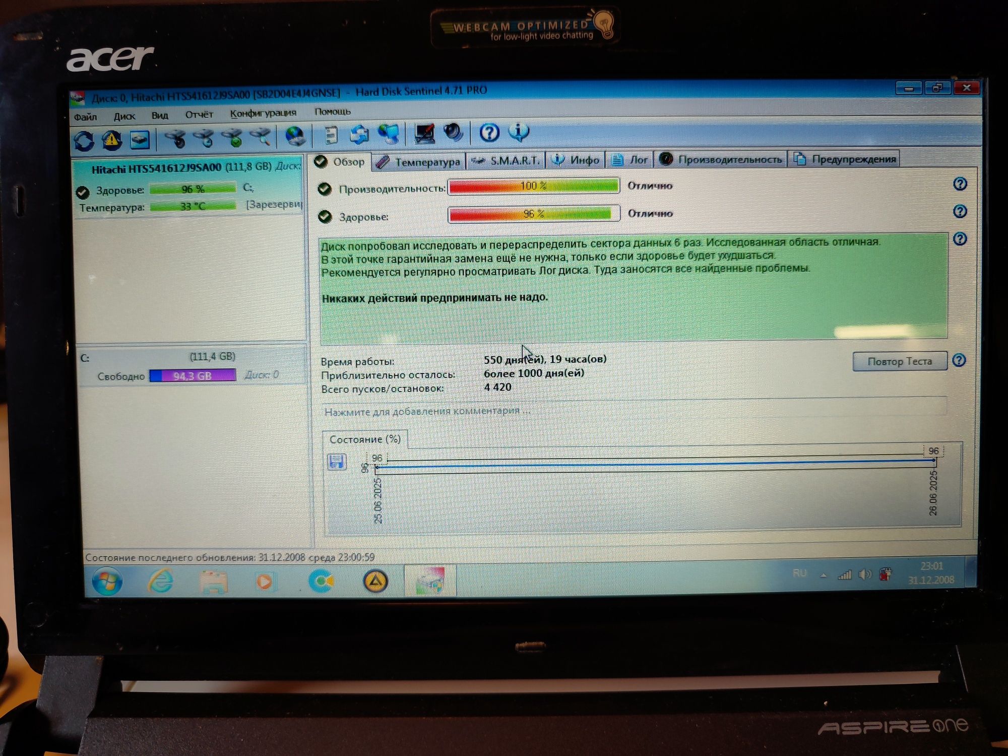 Нетбуки Acer Aspire NAV50, Prestigio Visconte 120
