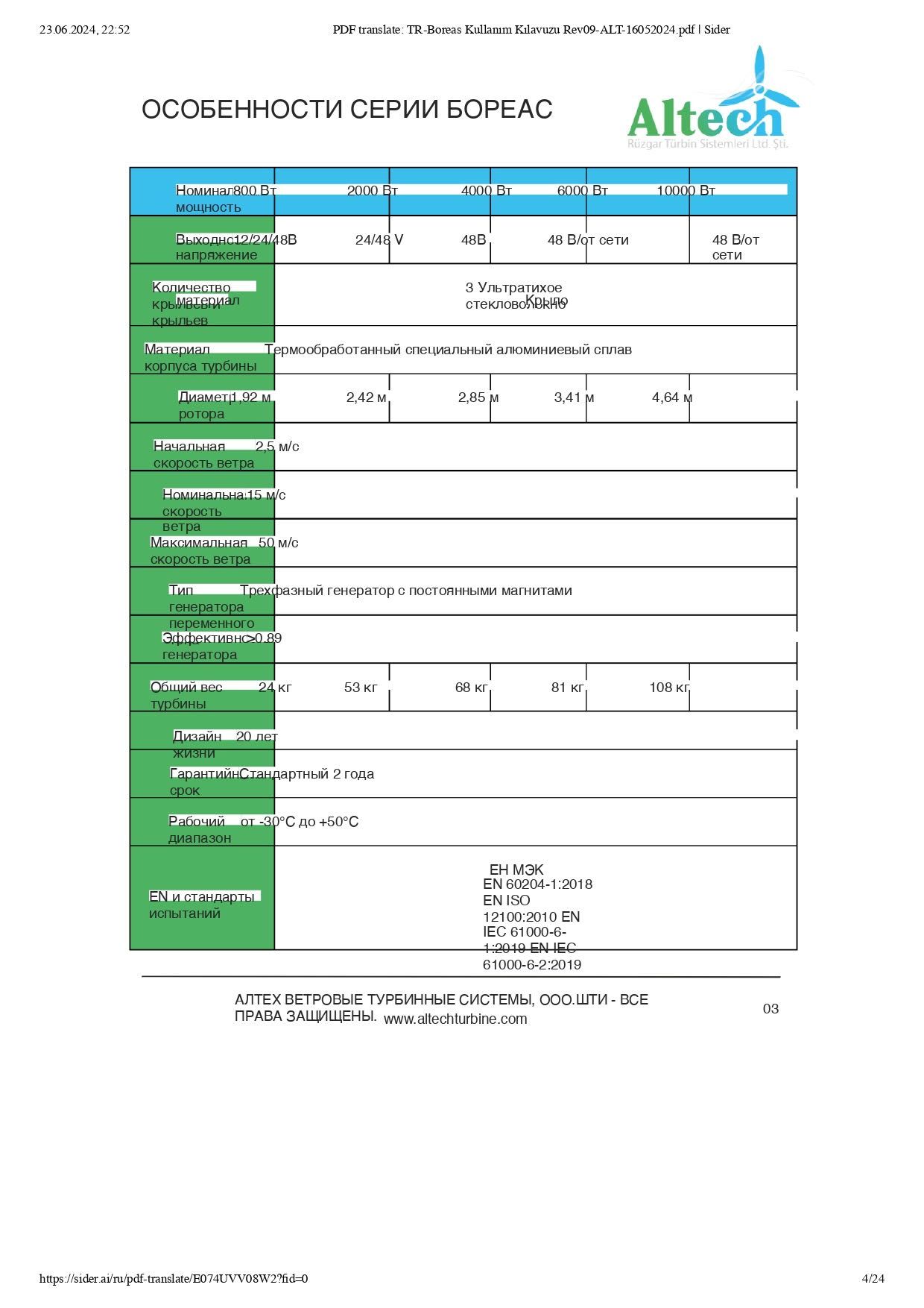 Продается ветряной генератор BOREAS 6000