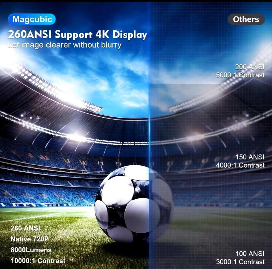 Проектор Magcubic HY300 Pro Android 4k Wifi 6