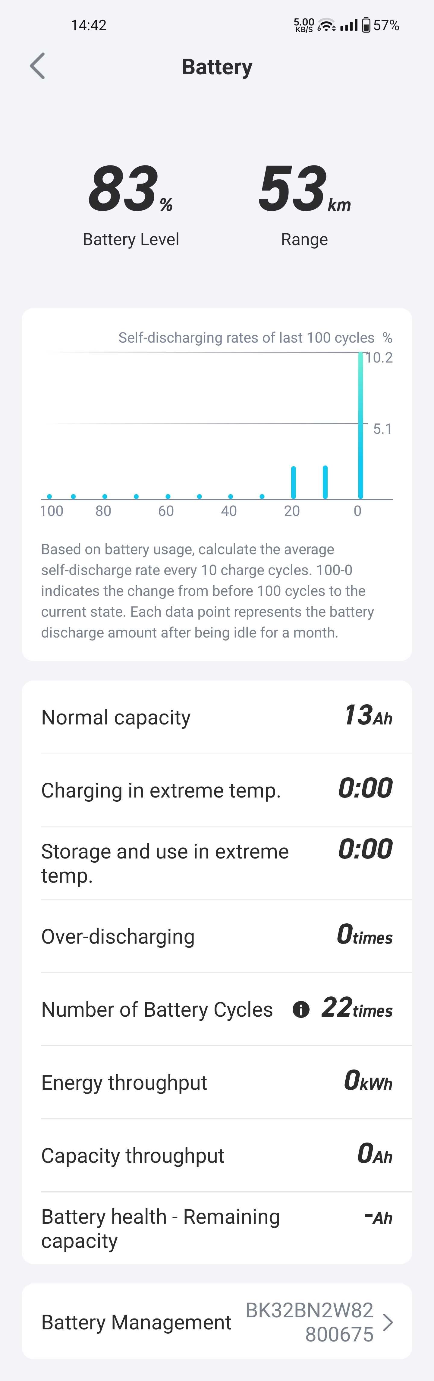 Trotinete elétrica Niu KQI3 MAX
