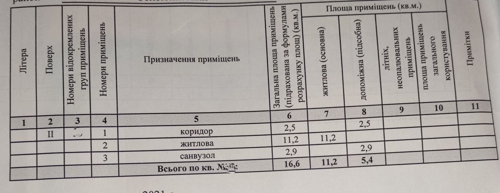 Продам смарт квартиру