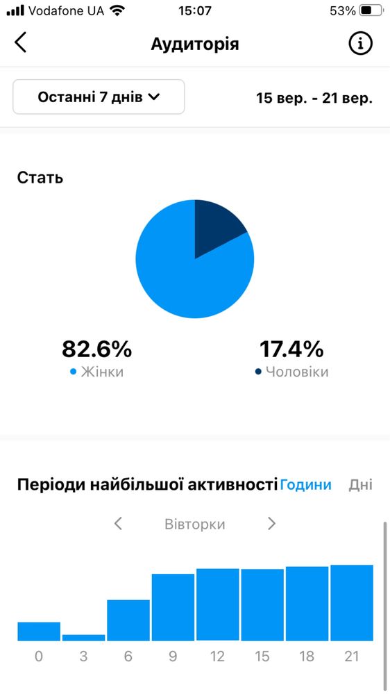 Інстаграм instagram Украіна