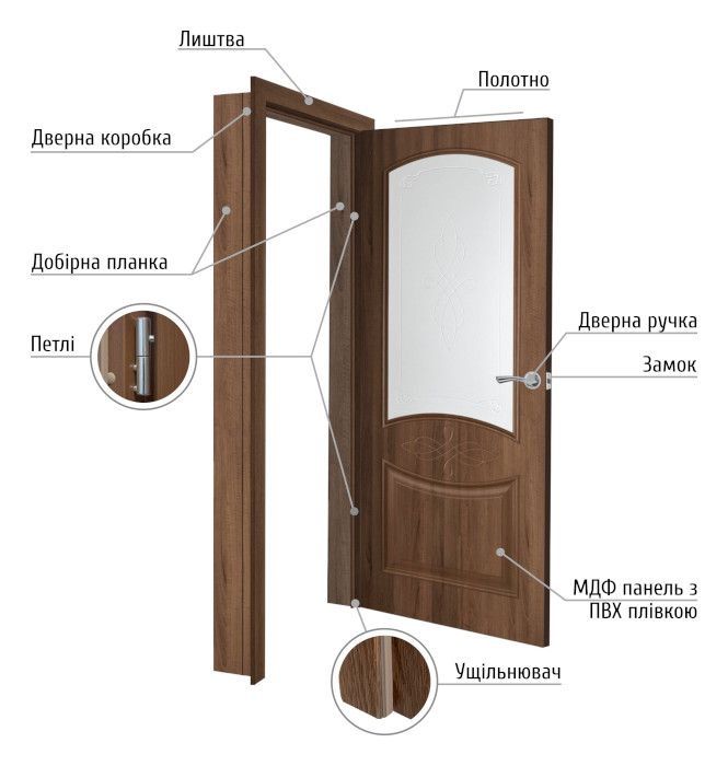 Монтаж міжкімнатних дверей (класичні та прихованого монтажу)