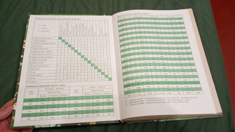 Полная энциклопедия очищения и лечения организма