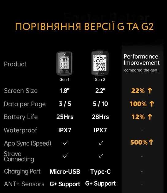 Велокомпютер Xoss G2 безпровідний GPS спідометр