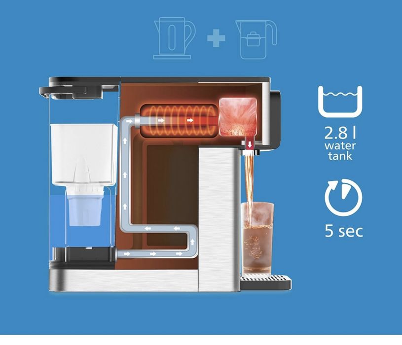 Stacja wody - Dzbanek z Filtrem Philips Water All-In-One  2,8 kl