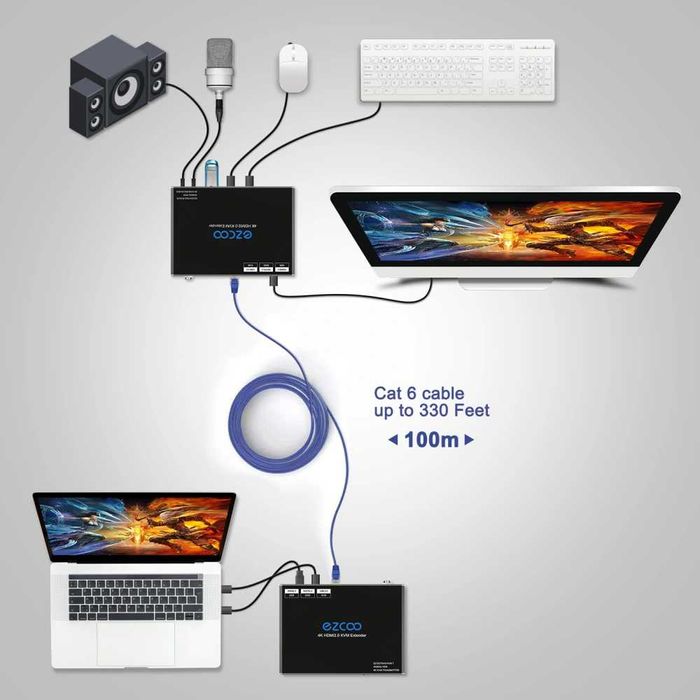 4K HDMI  KVM-розширювач  EX70H2KVM комутатор Еzcoo