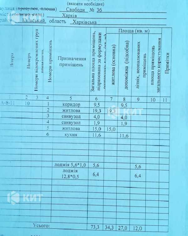 2к.73.3м2, ЖК Титул, Центр (м. Пушкинская, ул. Свободы) 120489