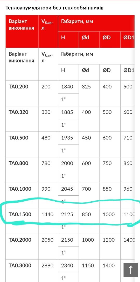 Гидрострелка Buderus WHY 120 / 80