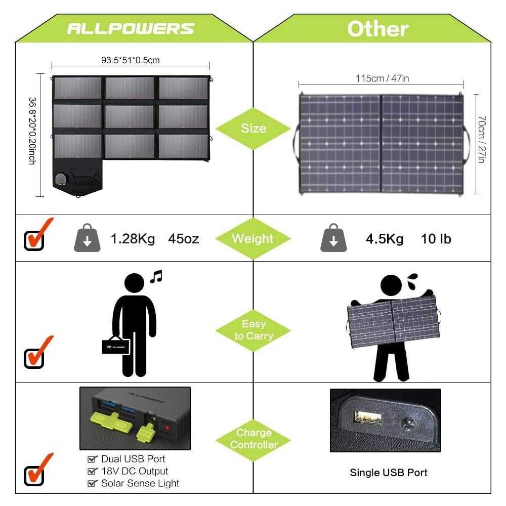 Painel solar 60w 12v campismo allpowers