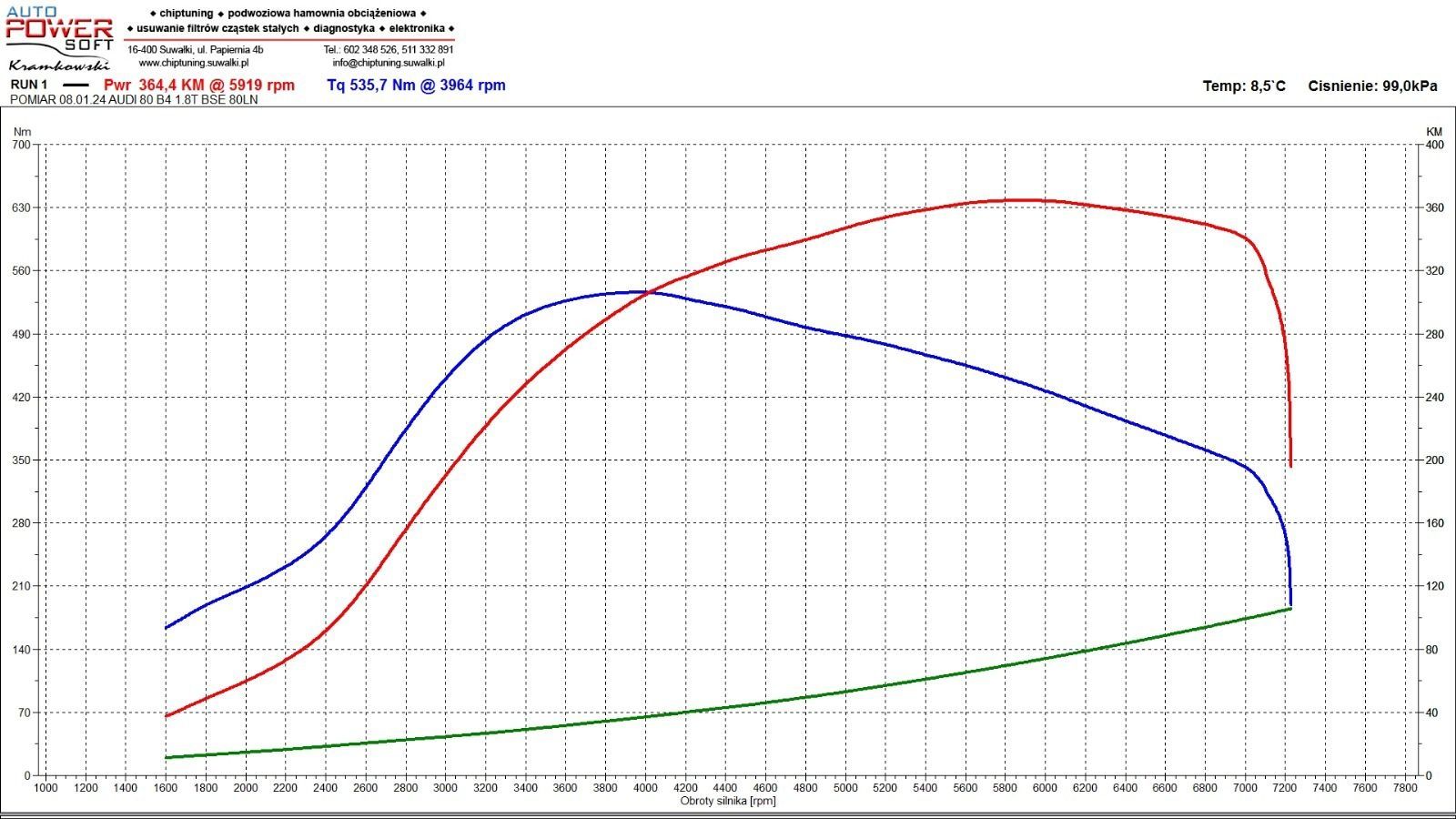 Audi 80 swap 1.8T bex 364KM 535Nm komplet quattro rs s2 turbo a4 b6 b5