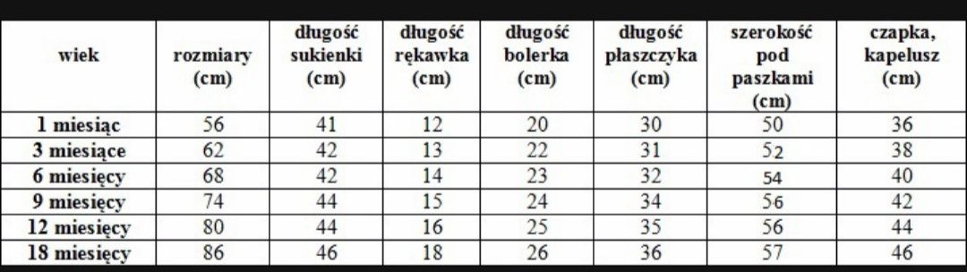 Płaszczyk niemowlęcy zima, jesien