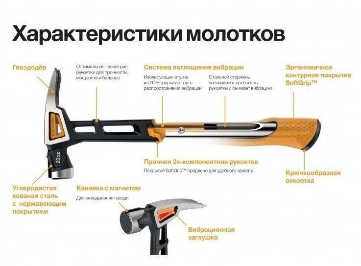 Молоток столярный Fiskars XL 20oz/15.5″ 156002 (1020215)