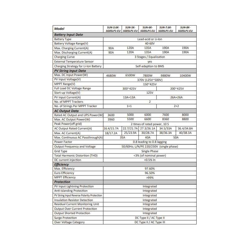 Гибридный инвертор Deye SUN-8K-SG01LP1-EU 48В 2MPPT 1Ф 220В 8кВт