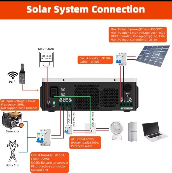 Інвертор мережевий Powland-10KW Wi-Fi