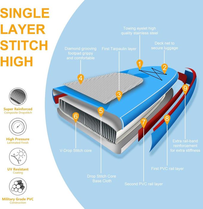 Deska SUP FREEIN nadmuchiwana z akcesoriami do wiosłowania