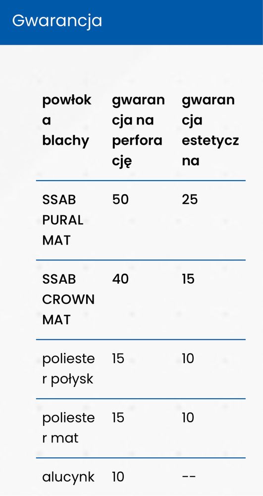 blachodachówka modułowa na wymiar połysk mat promocja