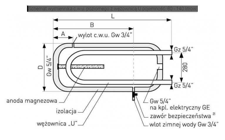 Zbiornik na ciepłą wodę co z grzałką 140 litrów ocieplony