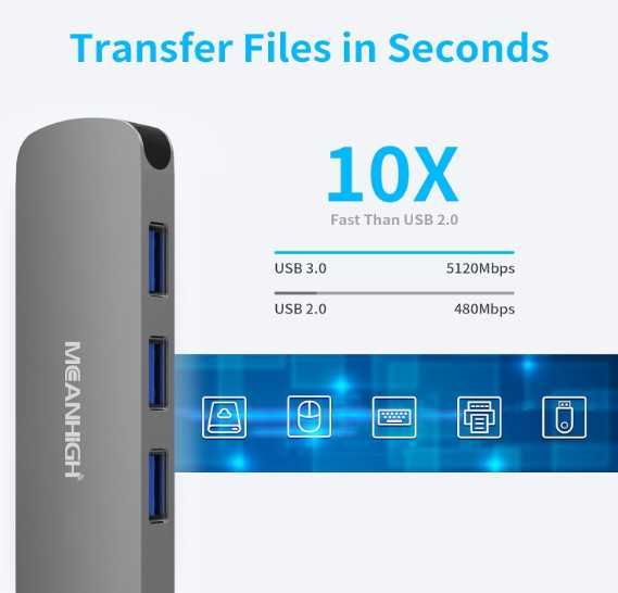Hub USB C 4-portowy MEANHIGH