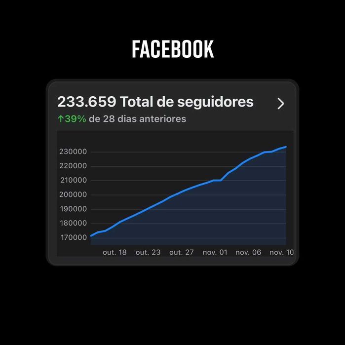 Gestão de Redes Sociais