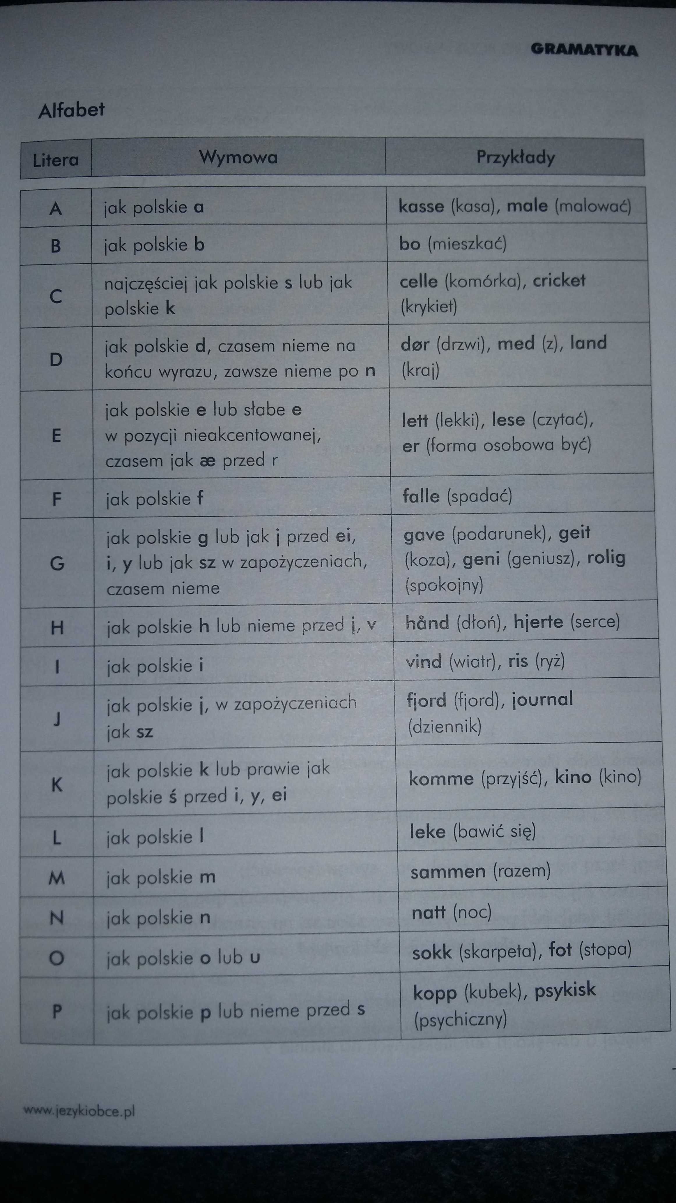 Kurs języka norweskiego - zestaw książka + 2×CD (audiokurs)