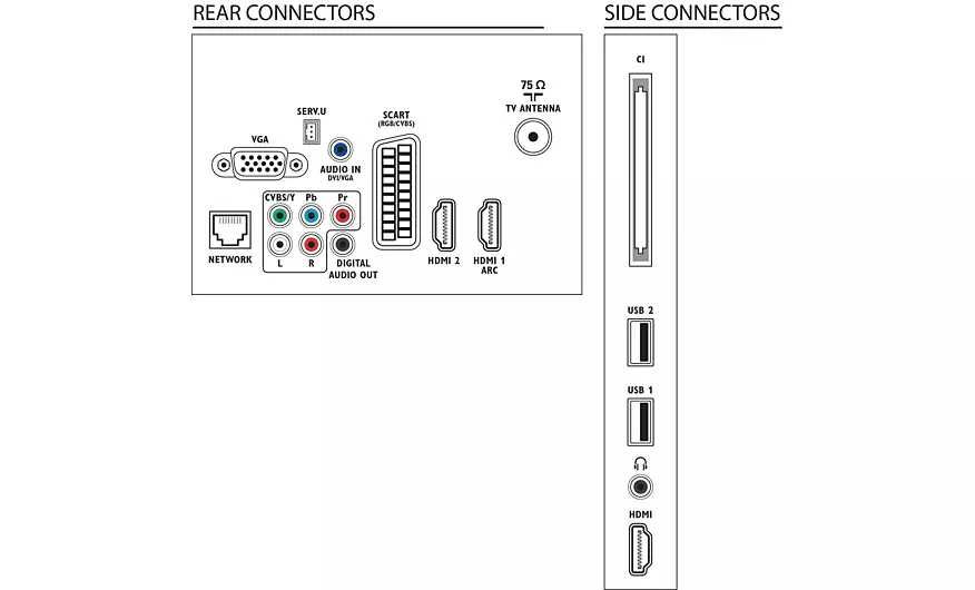 Новый телевизор Philips 19PFL3507H/12 Smart TV