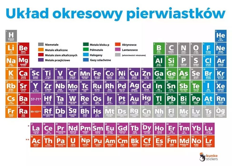 Układ okresowy pierwiastków elektrostatyczny 2szt. Kunke