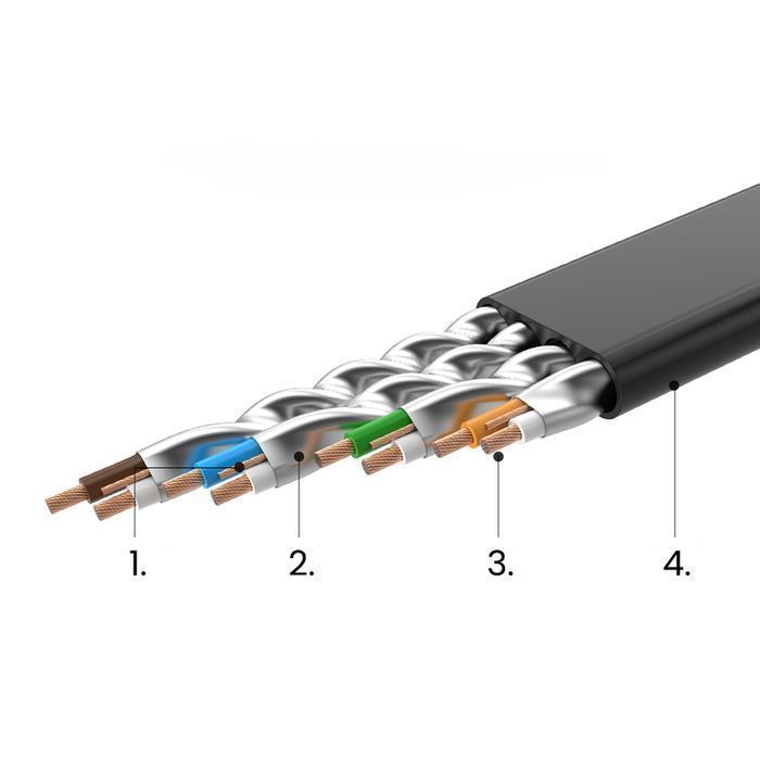 Ugreen Kabel Ethernet Cat. 7 U/FTP 0.5m Czarny