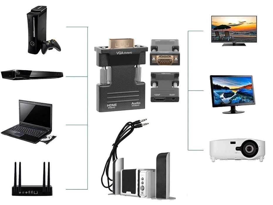 Konwerter HDMI do VGA + Audio Wtyk HDMI - Gniazdo VGA D-SUB *Wejherowo