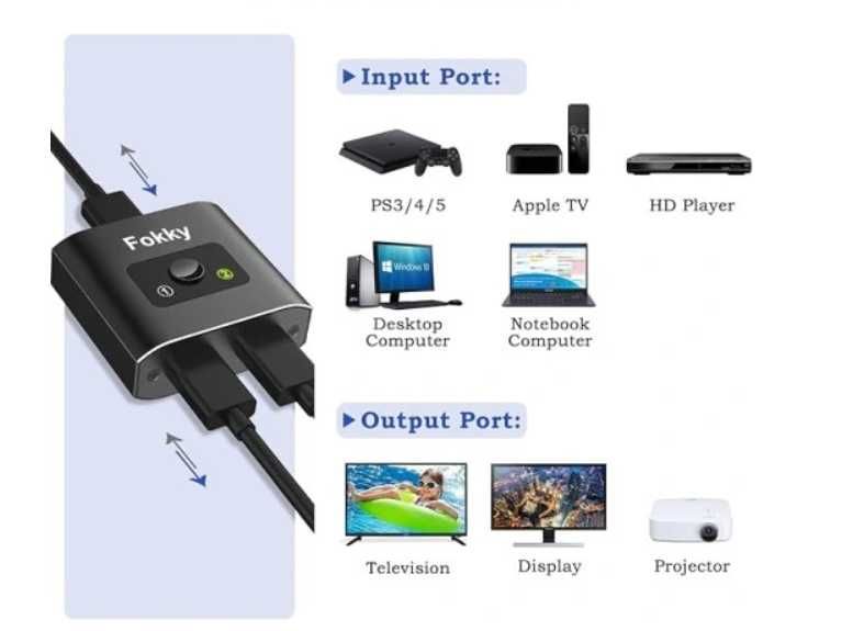 Rozdzielacz HDMI Fokky 4K/60Hz dwukierunkowy przełącznik HDMI