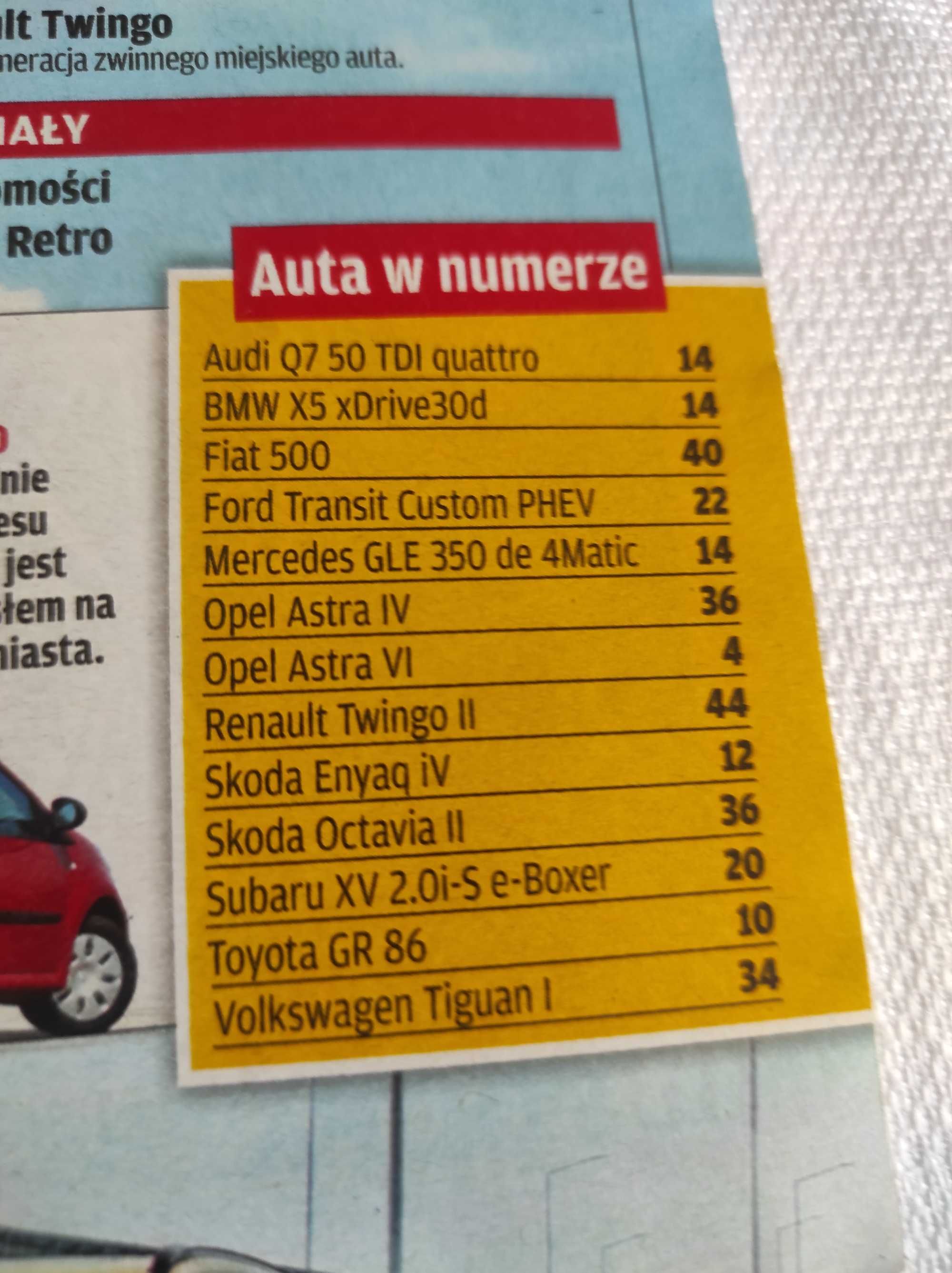 Czasopismo Motor WYSZUKAJ Auto 16/2021 Q7 Transit Twingo GR86 Tiguan